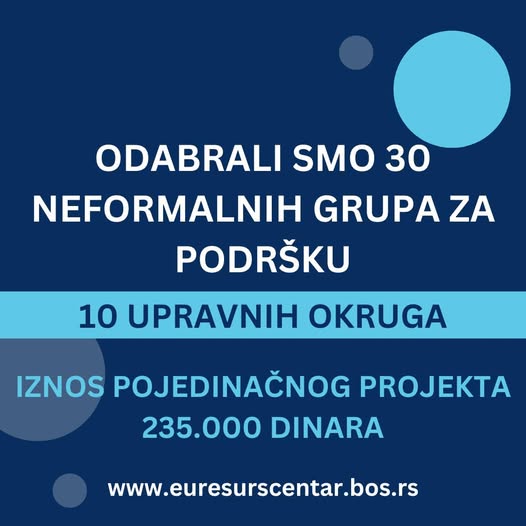 Uspešno završena selekcija: Podržavamo 30 sjajnih inicijativa neformalnih grupa!